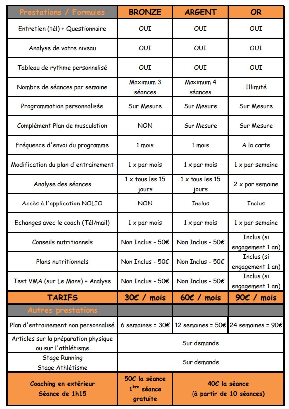 Tarifs 2025